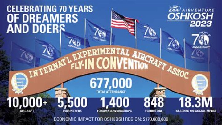 Why is eaa in oshkosh?
