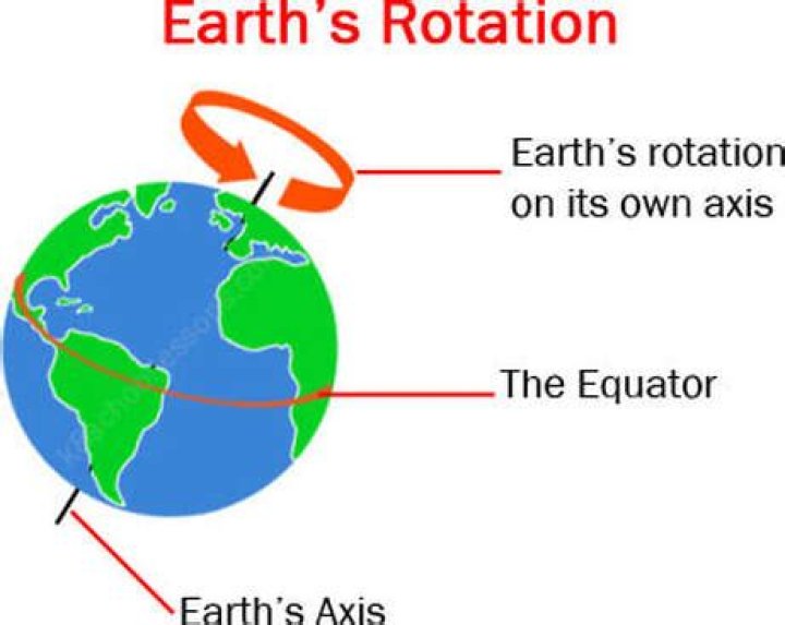 Why is earth's rotation deceleration?