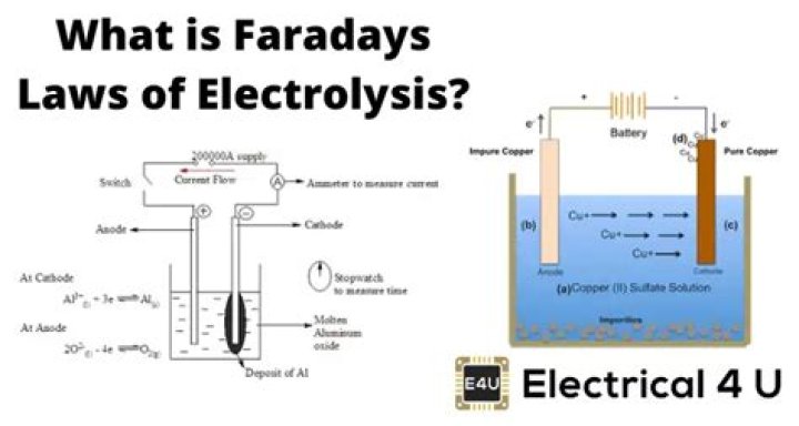 Why is faraday's law negative?