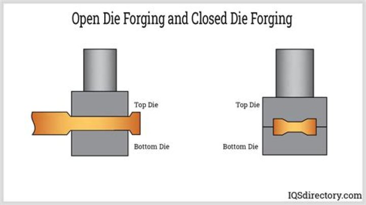 Why is it called drop forged?