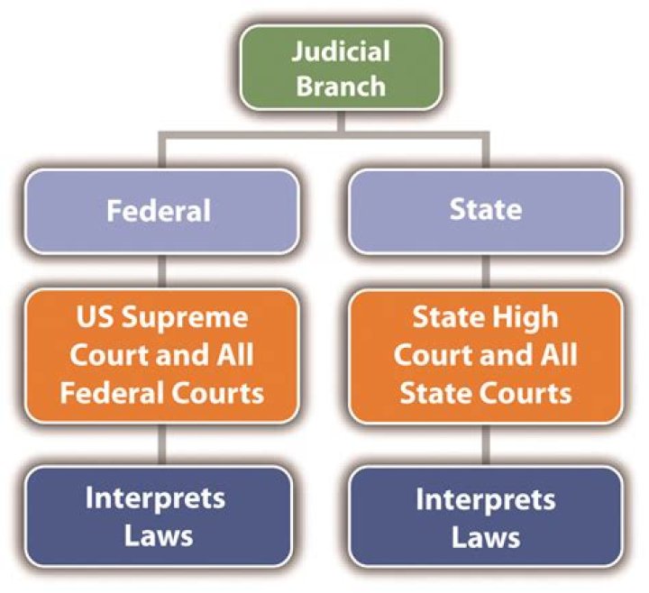 Why is jurisdiction important to the judicial system as a whole?