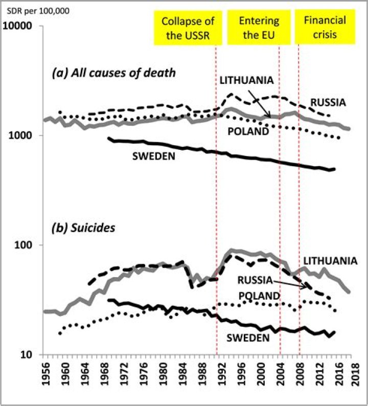 Why is lithuania so suicidal?