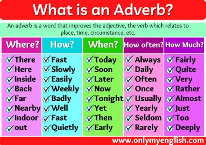 Why is merely an adverb?