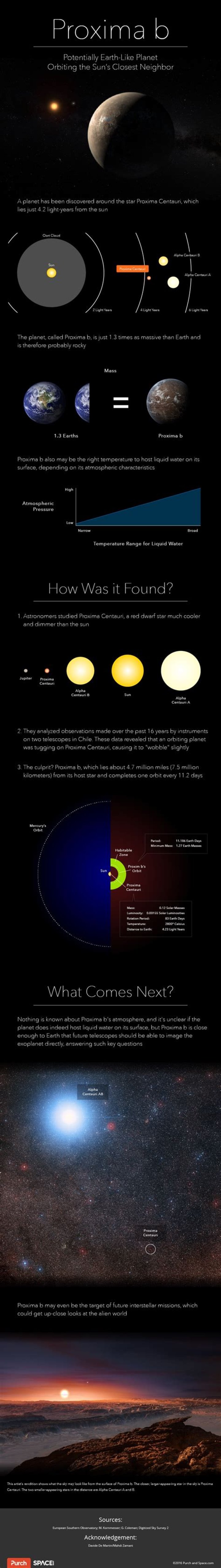 Why is proxima centauri b habitable?