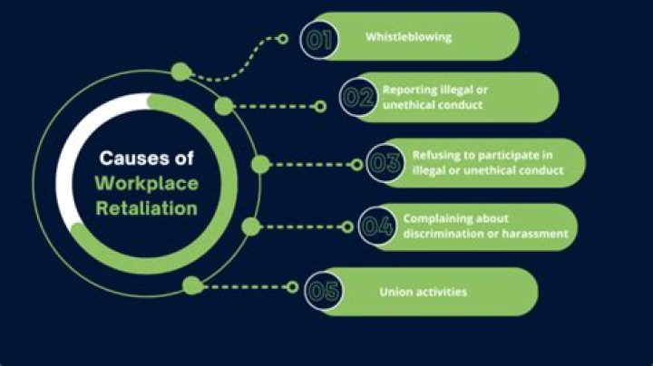 Why is retaliation unlawful?