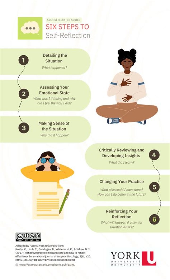 Why is self-reflection an important component in instructional design?