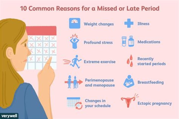 Why missed period but not pregnant?