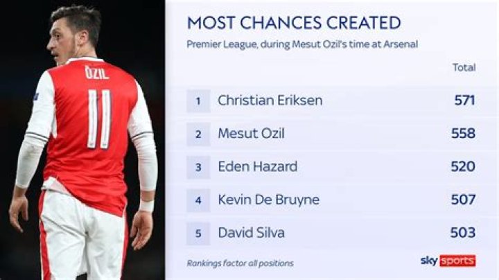 Why ozil left arsenal?