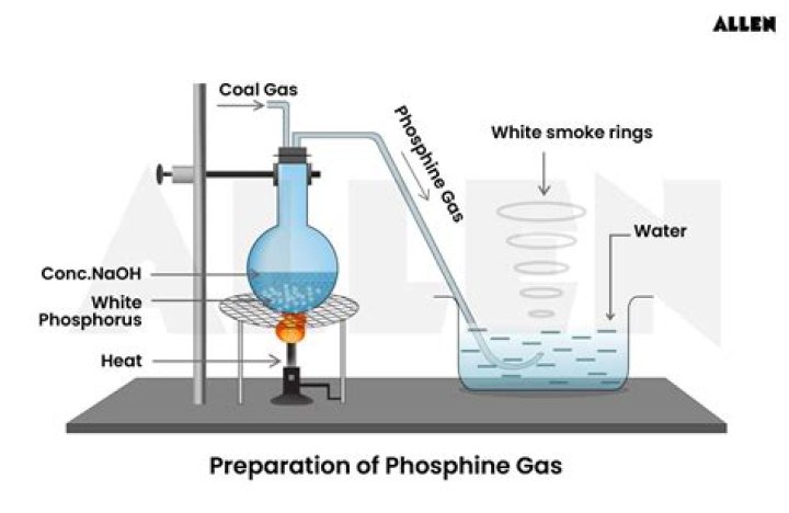 Why phosphine exists as a gas at room temperature?
