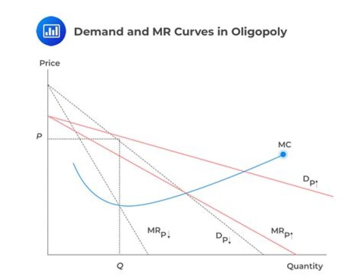 Why prices tend to be stable in oligopolistic markets?
