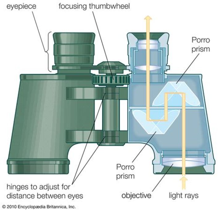 Why prisms are used in binoculars wikipedia?