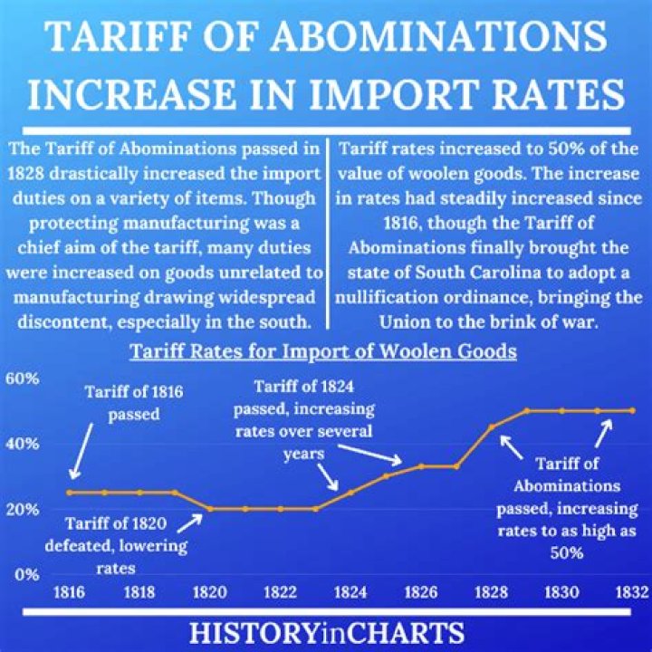 Why the tariff of abomination?