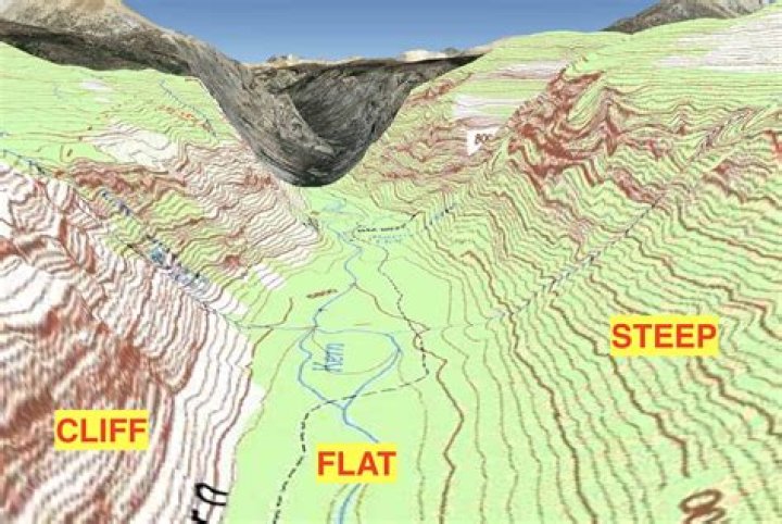 Why topography is considered in site selection?