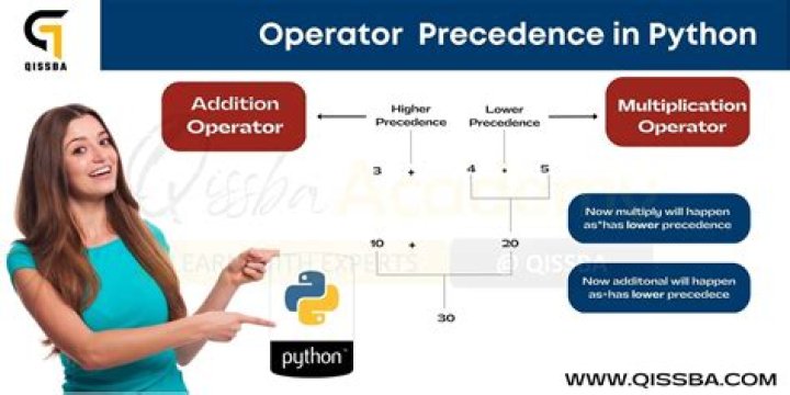 Why use operator precedence?