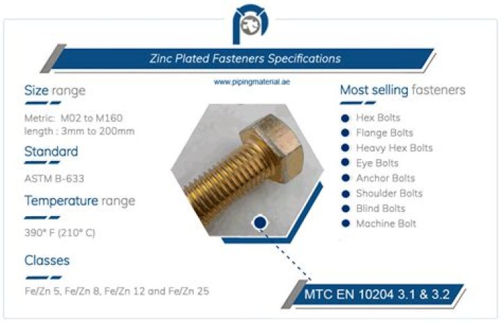 Why zinc plated bolts?