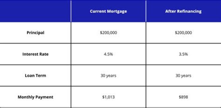 Will down payment lower interest rate?