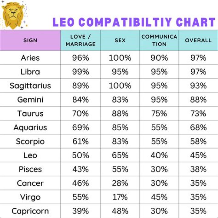 Would a leo and a capricorn be a good match?