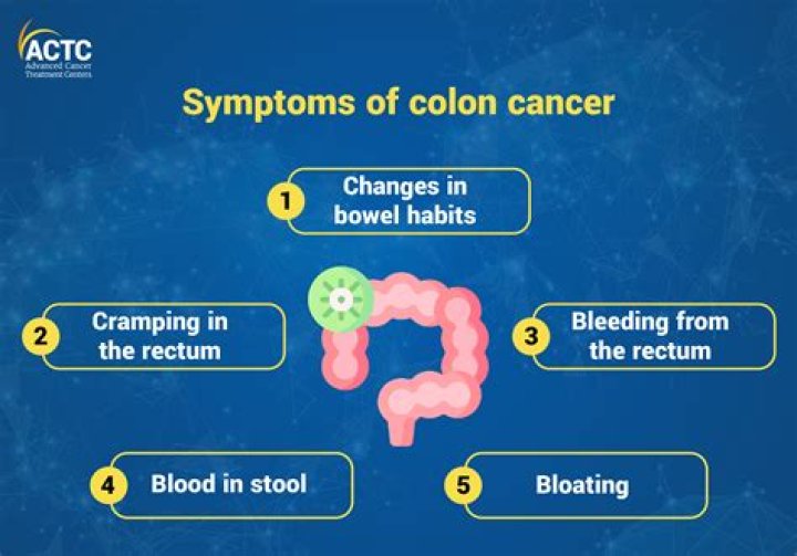 Would colon cancer symptoms come and go?