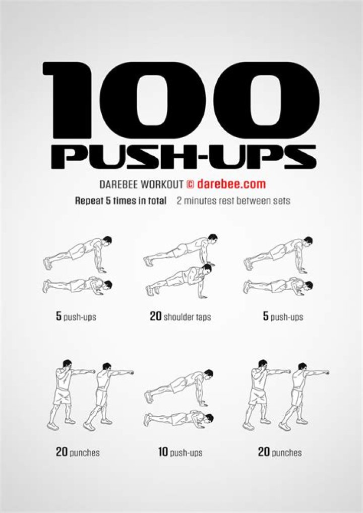 Would doing 100 pushups a day?