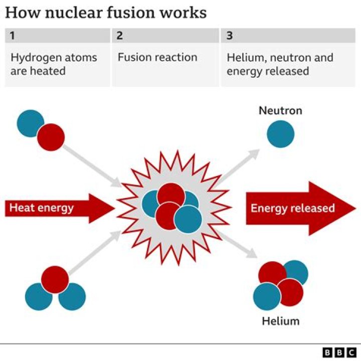 Would nuclear fusion be safe?
